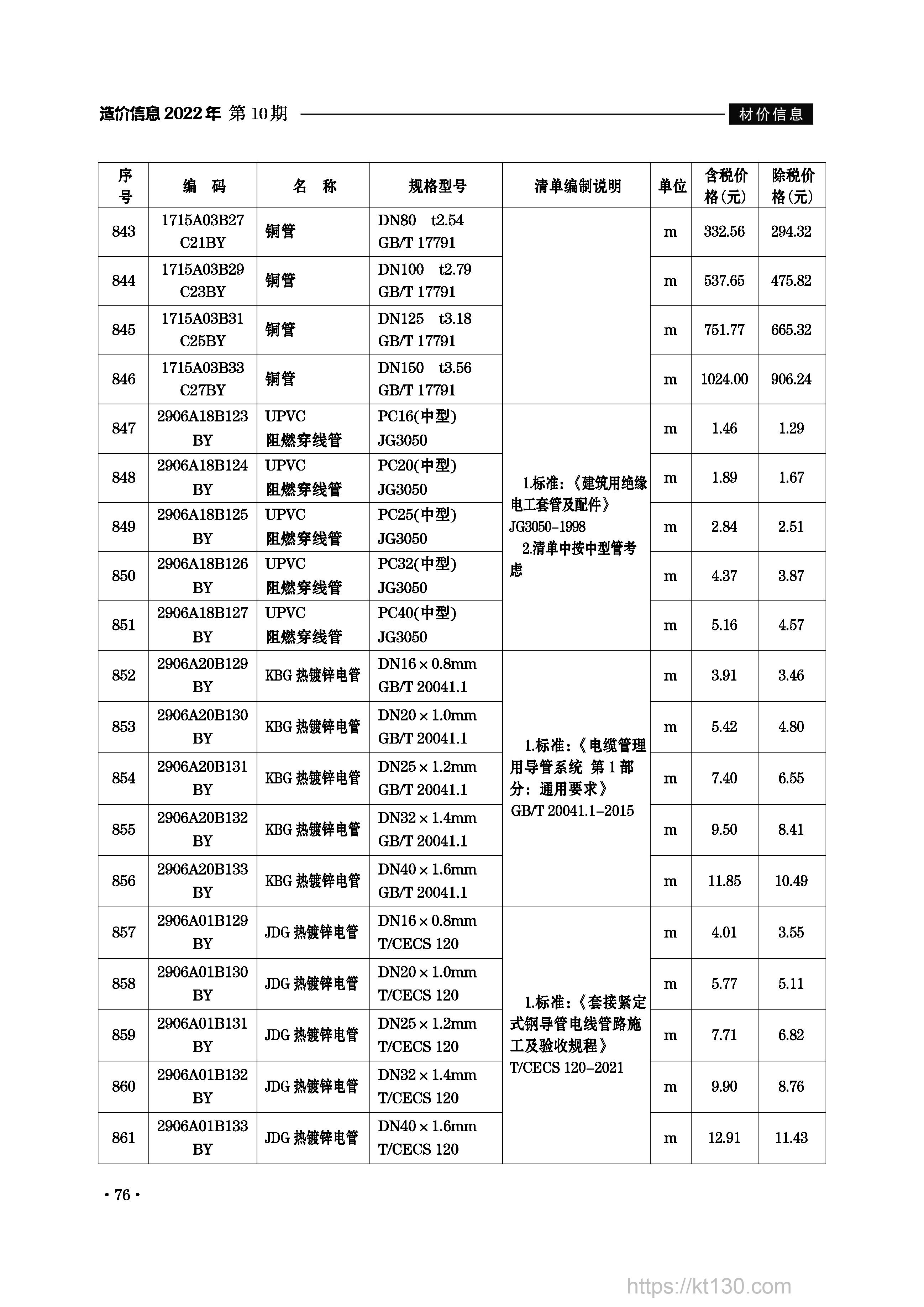 安徽省滁州市2022年10月份电线电缆指导价